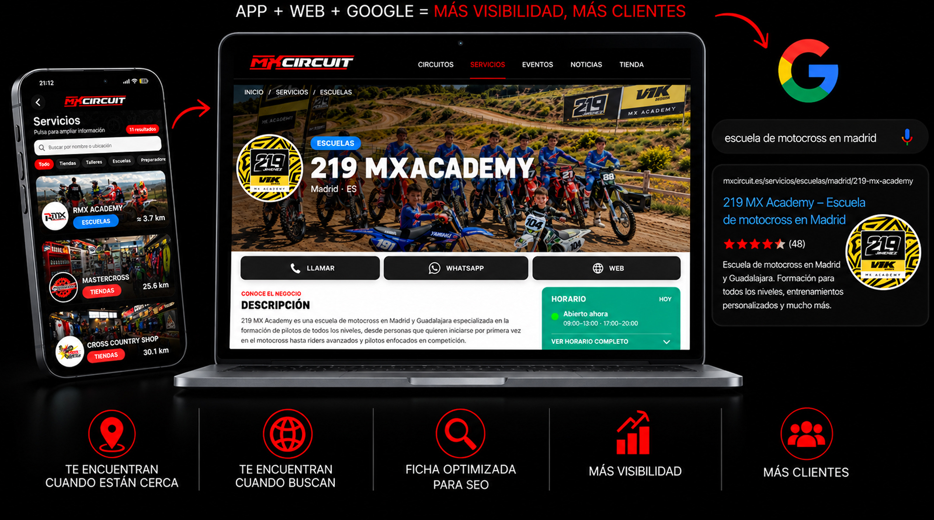 Presencia de un servicio en la app, la web y los resultados de búsqueda