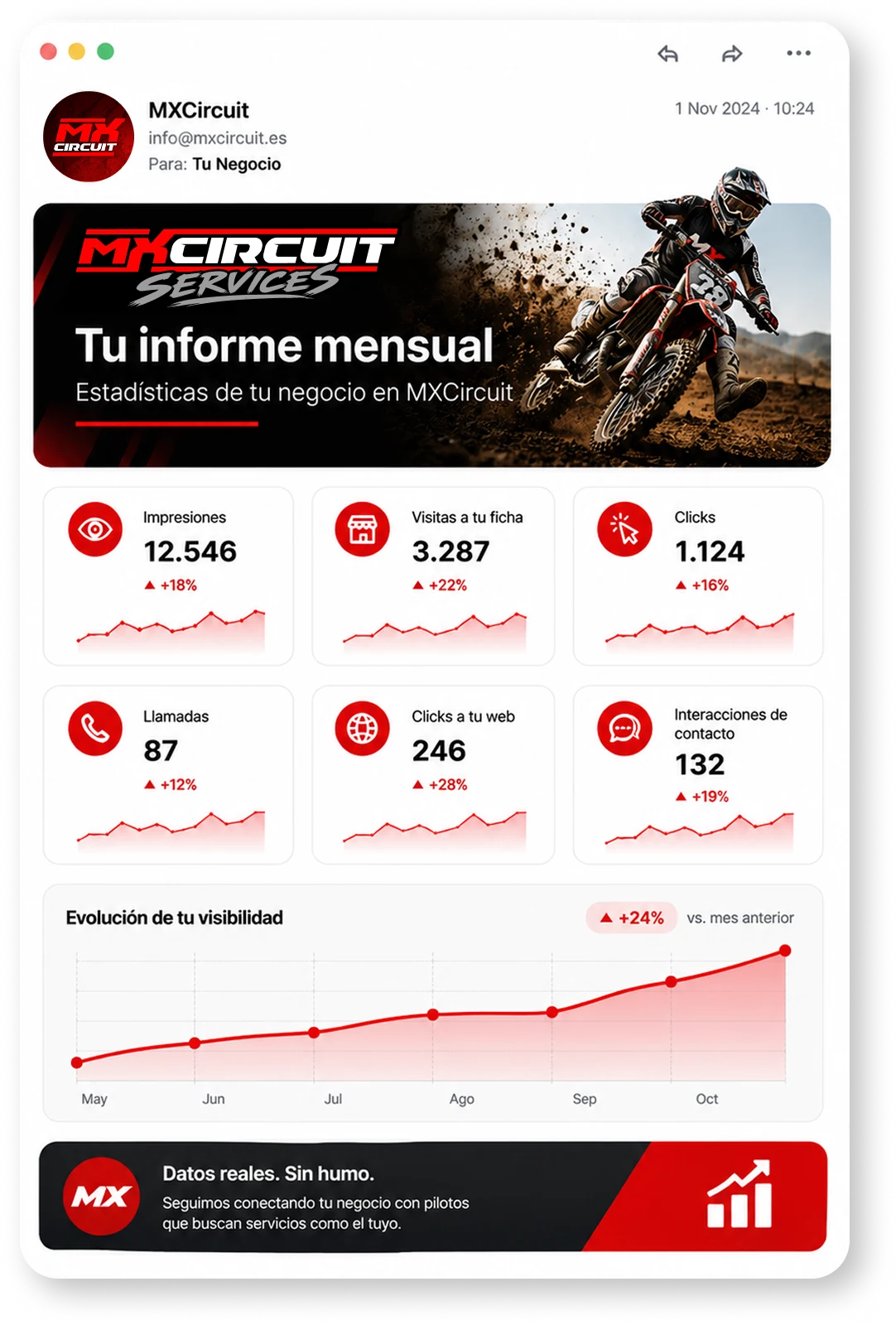 Ejemplo de informe mensual de MXCircuit Services